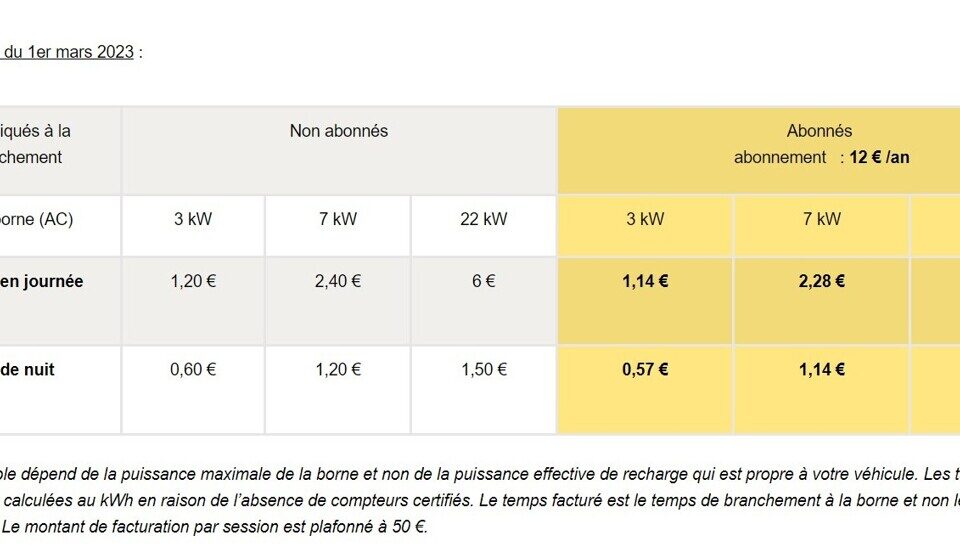 Où trouver des stations de recharge à Aix-Marseille Provence Métropole