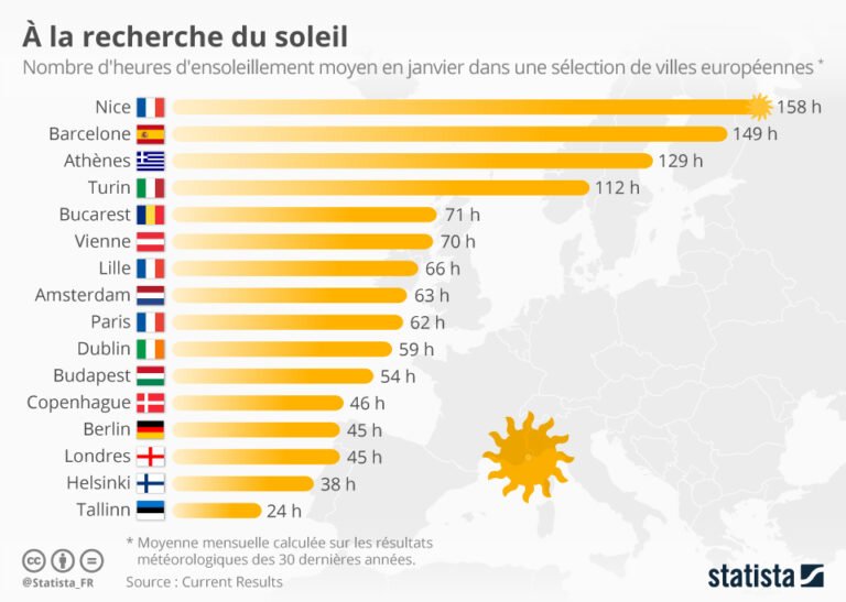 Où fera-t-il beau la semaine prochaine en Europe 9 carte meteo deurope ensoleillee