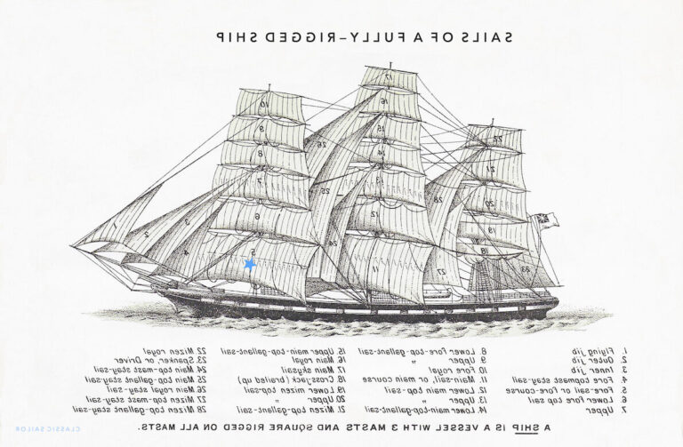 diagramme dun trois mats avec voiles