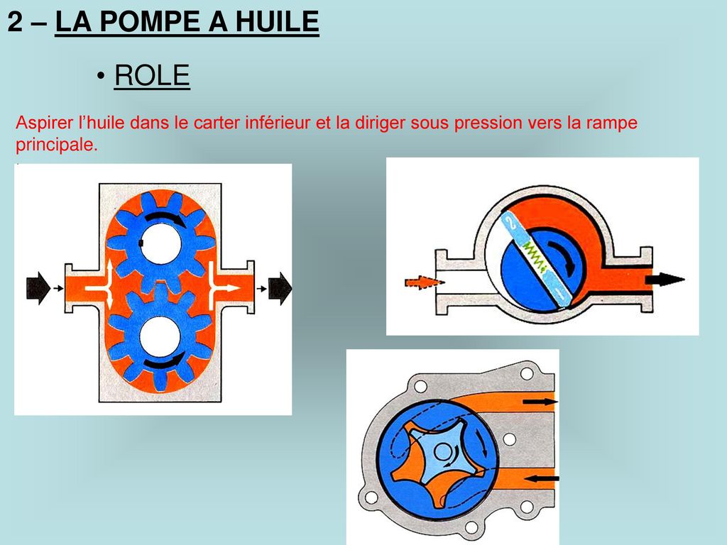 schema dune pompe a huile en coupe