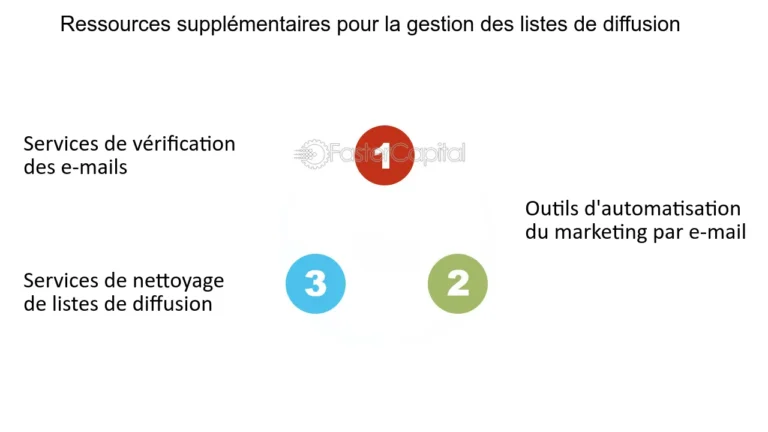 une personne cliquant sur un bouton de desabonnement